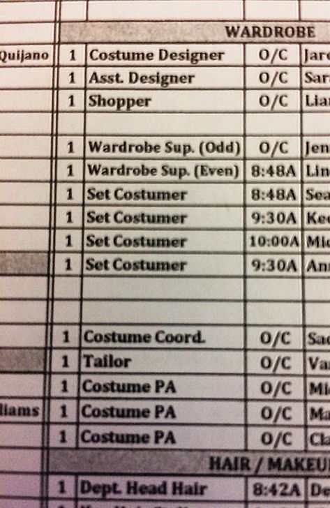 Costume Department Positions for Movies and Television Shows | SewingMachinesPlus.com Blog Costume Department, Birthday Party Planner, Receipt Organization, Movie Costumes, Moving Pictures, Costume Shop, Party Planner, Television Show, On Set