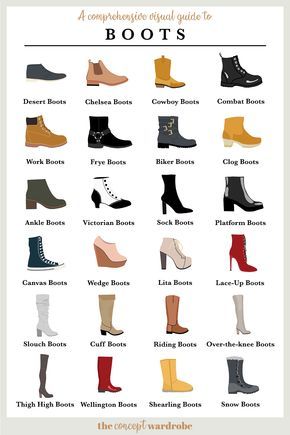 the concept wardrobe | The most common types of boots in one useful reference. Type Of Boots Woman, Different Types Of Boots, Types Of Dresses Styles, Types Of Styles, Shoes Types, The Concept Wardrobe, Types Of Shoes For Women, Concept Wardrobe, Fashion Terminology