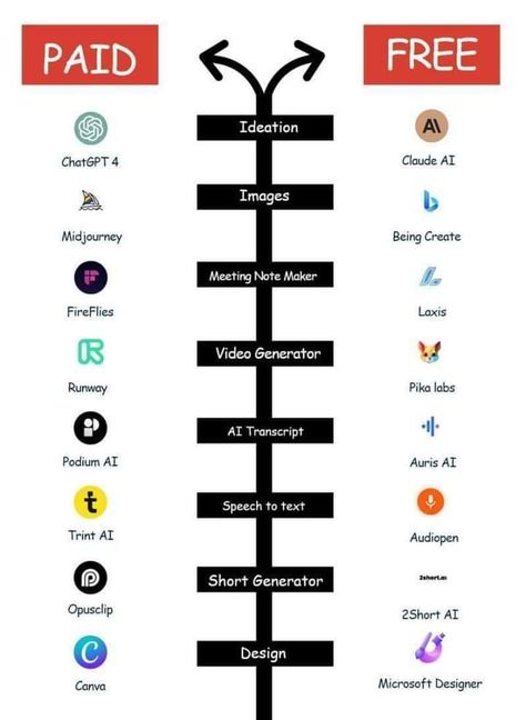 Free vs paid AI tools #aitools2024 Chakra Meditation Guided, Best Hacking Tools, Suggested App, Chemistry Study Guide, Business Books Worth Reading, Apps For Teaching, Learn Computer Coding, Study Apps, Secret Websites