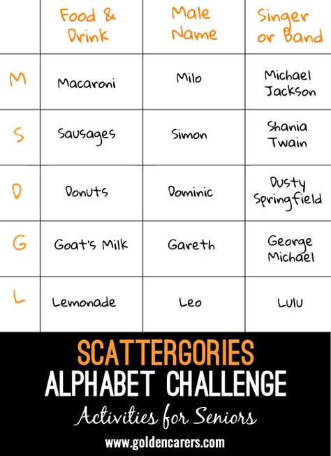 Scattergories Alphabet Challenge: Engage seniors in a fun activity promoting cognitive agility & social interaction. Memory Games For Seniors, Senior Care Activities, Whiteboard Games, Games For Seniors, Senior Living Activities, Alphabet Challenge, Nursing Home Activities, Cognitive Activities, Price Is Right Games