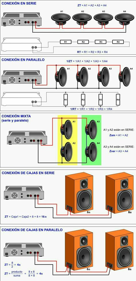 Car Audio Systems Diy, Wiring Speakers, Diy Boombox, Subwoofer Wiring, Diy Subwoofer, Amplificatori Audio, Sound System Car, Subwoofer Box Design, Diy Amplifier