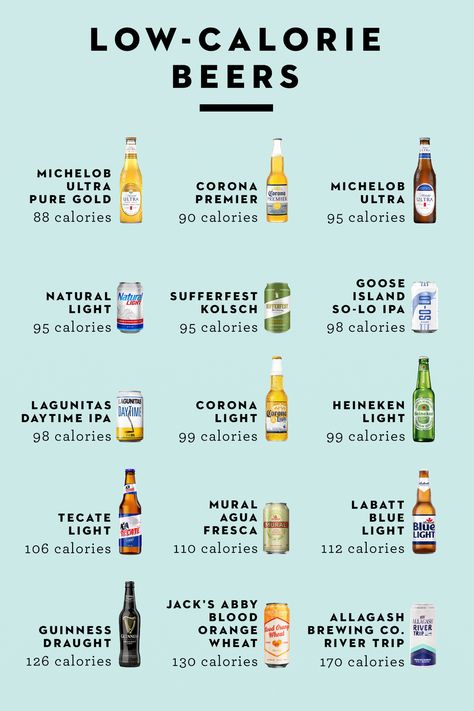 lowest calorie beers Low Calorie Beer, Beer Calories, Healthy Oatmeal Breakfast, Guinness Draught, Low Carb Meal Plan, Keto Drink, Light Beer, Alcohol Recipes, Calorie Diet