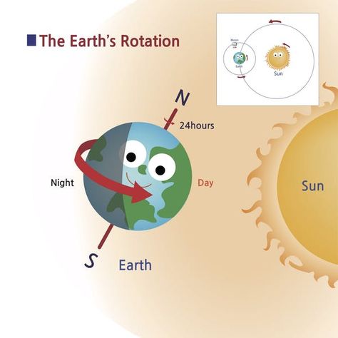 Curious Kids: If the Earth is spinning all the time, why don't things move around? Uranus Planet, Business Symbols, Planet Vector, Typography Drawing, Earths Rotation, Space Icons, Energy Logo, Flat Design Icons, Earth Atmosphere