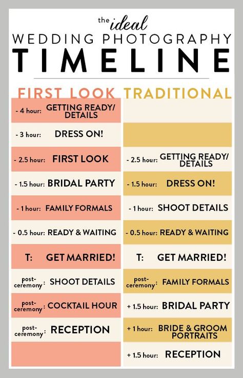 Photography Timeline, Wedding Photography Checklist, Boda Diy, Wedding Day Tips, Time Line, Wedding Planning Timeline, Wedding Photography Tips, Wedding Day Timeline, Grace Loves Lace