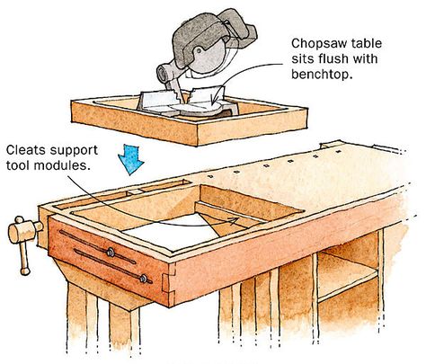 Multipurpose Workbench is a Space Saver - FineWoodworking Workbench Designs, Workbench Plans Diy, Diy Workbench, Workbench Plans, Garage Work Bench, Diy Holz, Garage Tools, Woodworking Workshop, Shop Storage