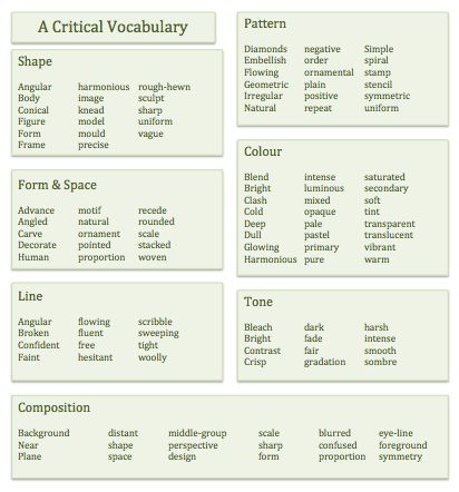 Keywords 2 Art Vocabulary, Design Vocabulary, Art Analysis, Art Critique, Art Handouts, Critical Analysis, Art Criticism, Art College, Art Theory