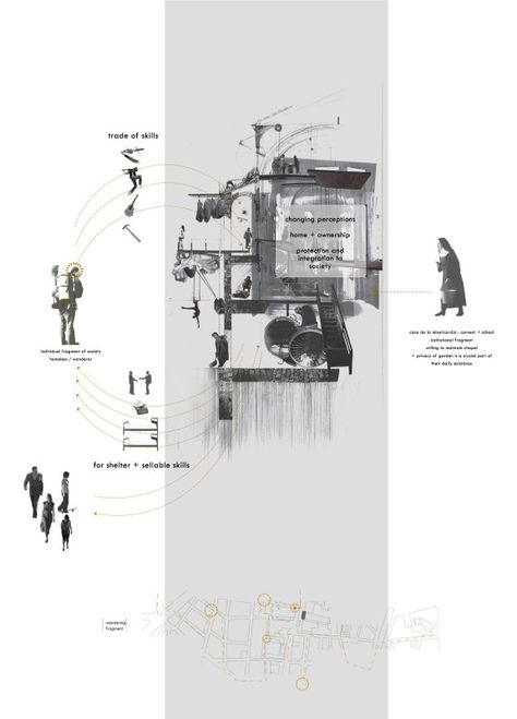 BRIEF Site Collage, Concept Collage, Urban Analysis, Conceptual Drawing, Architecture Portfolio Design, Architecture Presentation Board, Architecture Concept Diagram, Architecture Collage, Concept Diagram