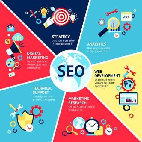 Seo Infographic Set What Is Seo, Seo Training, Social Media Optimization, Website Development Company, Seo Website, Dehradun, Seo Agency, Search Engine Marketing, Seo Optimization