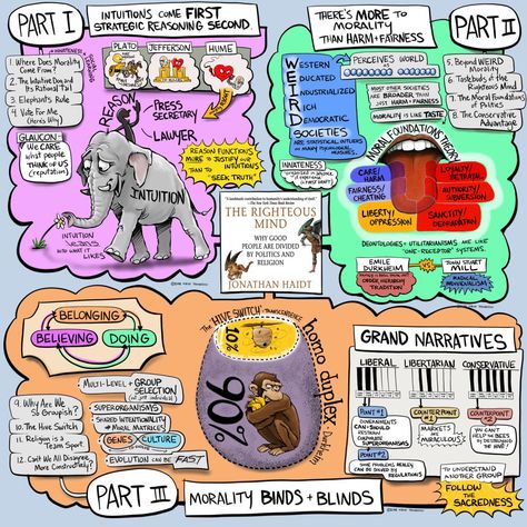 A Visual Book Review of The Righteous Mind by Jonathan Haidt | Steve Thomason Jonathan Haidt, Theory Of Change, Visual Book, First They Came, Book Review, Bookstore, Random Stuff, Storytelling, Philosophy