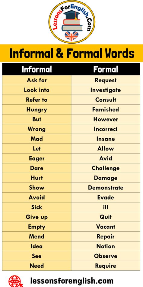 160 Informal and Formal Words List in English - Lessons For English English Formal Words, Formal Words In English, Interesting Words In English, Formal Informal Words, Informal And Formal Words, Formal Vocabulary Words, English Lessons Worksheets, Ilets English Words, Formal English Words