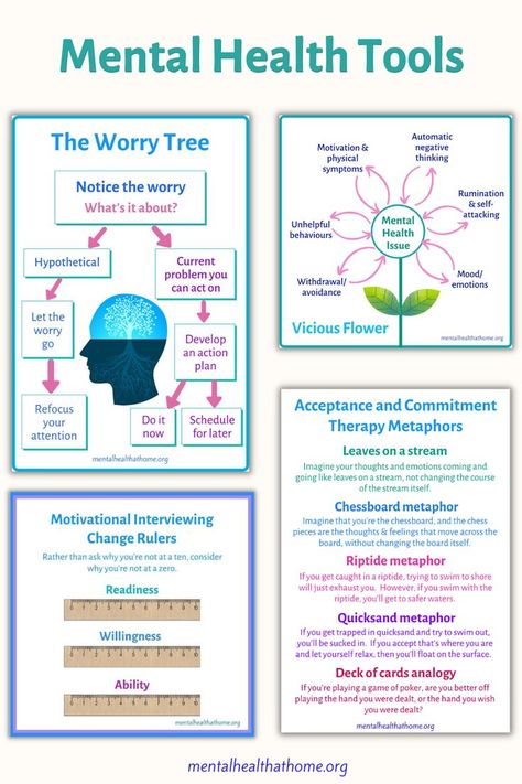 Mental health tools: the worry tree, vicious flower, MI change rulers, and ACT metaphors Act Therapy Exercise, What Is Therapy, Therapy Metaphors, Motivational Therapy, Motivational Interviewing Techniques, Therapy Modalities, Cbt Therapy Worksheets, Therapist Tools, Coping Toolbox