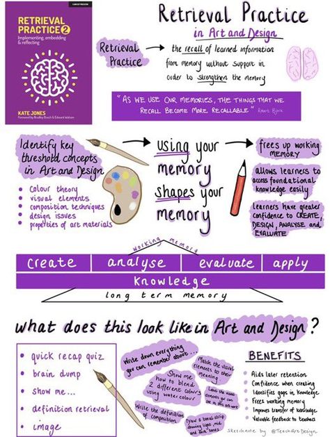 Teaching Study Skills, Brain Gym Exercises, Retrieval Practice, Composition Techniques, Memory Design, Brain Gym, 21st Century Learning, Independent Reading, Composition Design