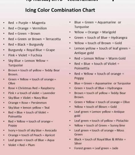 Cake Decorating Tutorial | ICING COLOR COMBINATION CHART | Facebook Types Of Cake Flavors, Icing Color Chart, Food Coloring Chart, Frosting Recipes Easy, Frosting Colors, Culinary Cooking, Icing Techniques, Frosting Tips, Cake Decorator