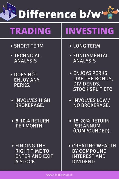 let's make a difference between Investing And Trading. #stockmarket #makemoney #education #courses #trading #onlinemoney #investing Investing For Beginners, Dividend Investing, Stock Trading Strategies, Creating Wealth, Money Strategy, Investing Strategy, Events Ideas, Money Management Advice, Investment Tips