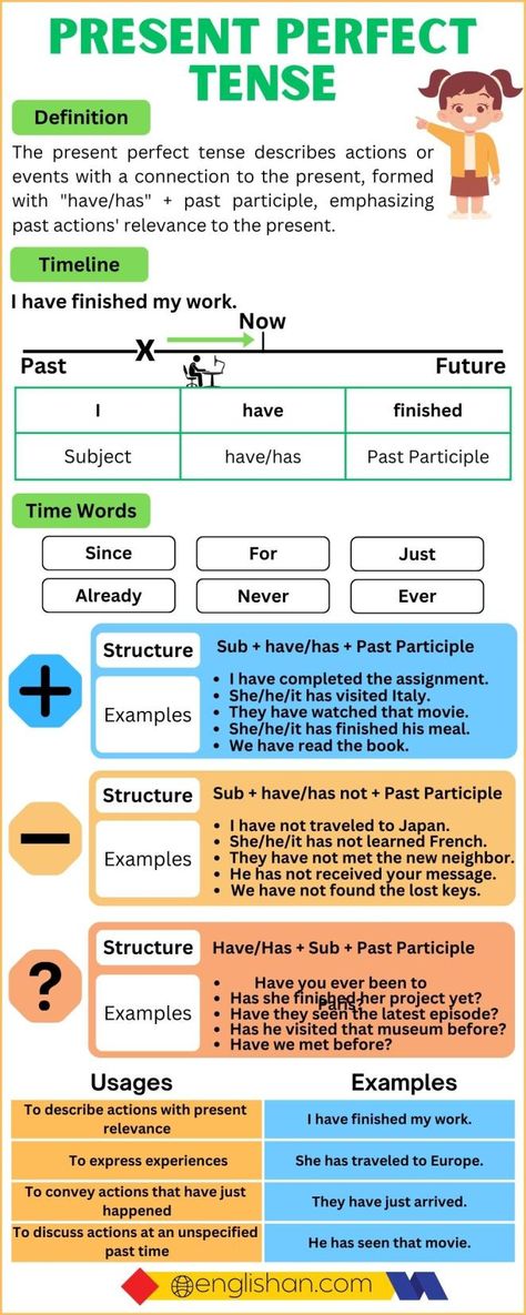 Present Perfect Tense Definition, Rules, Structure, Usages, Example Sentences Chart and Infographic Present Perfect Tense Examples, The Present Perfect Tense, Present Perfect Tense Rules, Perfect Tenses Worksheets, Present Perfect Tense Worksheets, Present Perfect Examples, Present Perfect Worksheets, Tense Chart, 16 Tenses