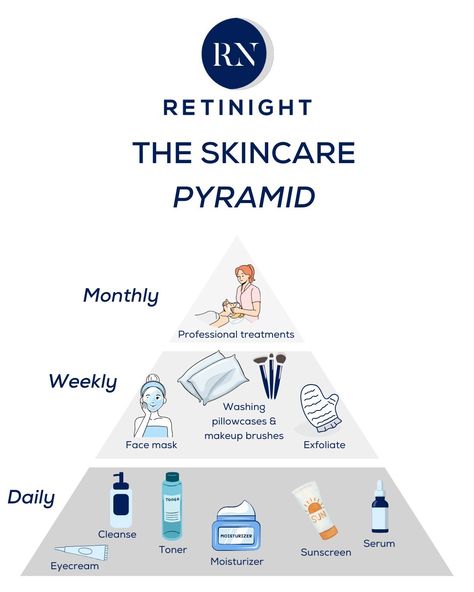 Unlock the Secrets of the Skincare Pyramid! 🌟Learn how to build a solid skincare routine with the Skincare Pyramid, ensuring your skin gets the care it deserves every day! 💆‍♀️✨ #SkincarePyramid #SkincareRoutine #HealthySkinHabits #DailySkincare #WeeklyRoutine #MonthlyTreatments #SkincareEssentials #SkincareTips #BeautyRegimen #SkinCareGoals #HealthyHabits #GlowingSkin #BeautyTips #SkinCareSecrets #ClearSkin #SkinCareCommunity #DailyRoutine #SkinCareMusts #BeautyRituals #HealthyLiving Skincare Pyramid, Weekly Routine, Beauty Regimen, Daily Skin Care, Skin Care Essentials, Clear Skin, Skincare Routine, How To Build, Pyramid