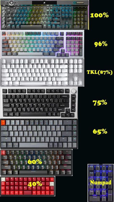 Keyboard Types Of Keyboard, Custom Gaming Keyboard, Macro Keyboard, Keyboard Customization, Keyboard For Computer, Custom Keyboards, Keyboard Switches, Keyboard Custom, 60% Keyboard