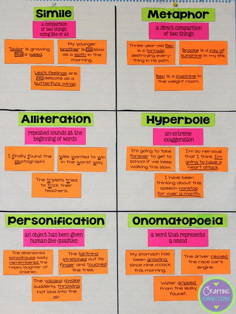 Figurative Language Anchor Chart Activity {free materials to make one for your classroom!} by Crafting Connections! Figurative Language Anchor Chart, Language Notes, Ela Anchor Charts, Teaching Poetry, 4th Grade Writing, Reading Anchor Charts, 4th Grade Reading, Teaching Language Arts, 3rd Grade Reading