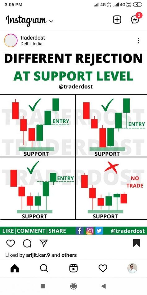 Get Your Swing Trading Plan Here #WealthBuildingCoach #TradeTacticsTalk Chart Patterns Trading, Candle Stick Patterns, Forex Trading Quotes, Technical Analysis Charts, Stock Chart Patterns, Forex Trading Training, Stock Trading Strategies, Options Trading Strategies, Trading Quotes