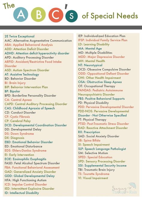 Are you overwhelmed with your child's diagnosis? Check out these 70 special needs acronyms as a quick-start guide for friends and family! Special Needs Classroom, Special Needs School, Special Needs Resources, Special Needs Teacher, Auditory Processing Disorder, Augmentative Communication, Individual Education Plan, Behavioral Analysis, Special Needs Mom