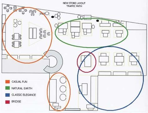 Gift Shop Layout Plan, Retail Store Design Layout, Store Design Layout, Retail Layout, Boutique Layout, Retail Store Layout, Gift Shop Interiors, Gift Shop Displays, Layout Sketch