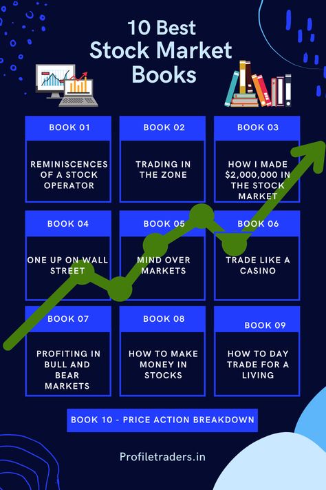 Best Books To Learn Trading, Book For Trading, Trading Books Stock, Best Books To Learn Stocks, Best Books For Trading, Books For General Knowledge, Best Stock Trading Apps, Books On Stock Market, Forex Trading For Beginners Books