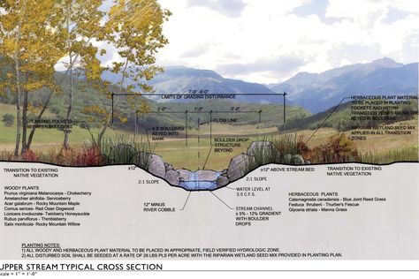 Clear W Ranch Wetland Restoration Planning Construction Wetland Restoration, Constructed Wetland, Landscape Plane, Stormwater Management, Ecology Design, Deck Construction, Natural Resource, Water Pond, River Bank