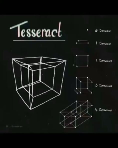 Fourth Dimension, Michael Lewis, 3d Space, Physics And Mathematics, Math Geometry, Inspiring Things, My Philosophy, Learn Art, Space Time