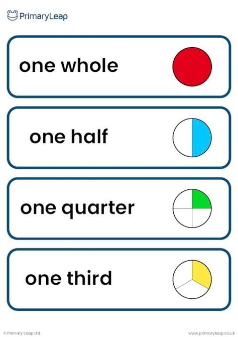 This year 1 maths resource includes 4 pages of vocabulary cards with words including one whole, one half, one quarter, one third, three quarters, fraction, share, one part, group, divide, equal parts, half, halves, and quarters. Each word has a blue border and some words include images of fractions. Whole Half Quarter Activity, Whole And Half Activities, Fractions Activities 1st, Halves And Quarters Worksheet, Half And Quarter Worksheet, Halves And Quarters Activities, Fractions For Kindergarten, Fractions Ks1, Fraction Vocabulary