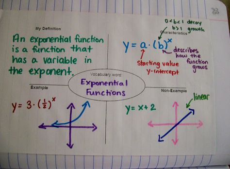 Math = Love: Algebra 2 INB Pages - Exponential Functions, Exponent Rules, and Factoring Algebra 1 Regents, Factoring Quadratic Equations, Factorisation Of Algebraic Expressions, Linear Algebra Matrices, Exponential Functions, Transformation Of Functions Algebra 2, College Algebra, High School Math Classroom, High School Math Teacher