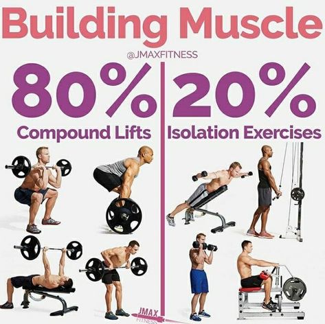 Compound Lifts, Workout Man, Compound Exercises, Workout For Flat Stomach, Fitness Exercises, Building Muscle, Work Harder, Workout Supplements, Stomach Workout