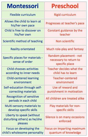 Montessori vs. Traditional Kindergarten | nylc11.wordpress.com – Nina Leicht-Crist | Millions of Peaches Montessori Quotes, Montessori Parenting, Montessori Lessons, Montessori Homeschool, Montessori Toddler Activities, Montessori Practical Life, Montessori Preschool, Education Positive, Montessori Ideas