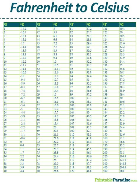 Printable Fahrenheit to Celsius Conversion Chart Farenheit Vs Celsius, Farenheight To Celsius Conversion, Celcius To Farenheit Conversion Worksheet, Celcius Farenheit Conversion, Celsius To Farenheit Conversion, Farenheight To Celsius, Temperature Conversion Chart, Conversion Chart Printable, Baking Conversion Chart