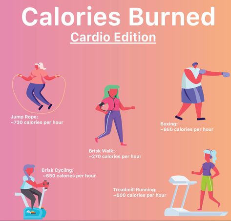 Workout Wednesday! These great cardio exercises burn 🔥a lot of calories in shorter amounts a time. Tell us what you think in the comments 🤪 #workout #workoutmotivation #fitnessmotivation #feeltheburn #fitness Running On Treadmill, Wednesday Workout, Jump Rope, Burn Calories, Cardio Workout, Cardio, Get Fit, Fitness Motivation, Running