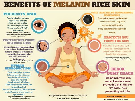 Melanin is the primary determinant of what gives color or pigment to the skin, hair, and iris of the eyes. It is also present in almost every organ of the body. Humans with dark pigmentation (referred to in many cultures as brown or black) have skin naturally rich in melanin. In this infographic we show you some of the key benefits of having darker skin in warmer climates. What Is Melanin, People With Brown Eyes, Melanin Skin, Black Knowledge, Strong Bones, Menstrual Cramps, Hair Help, Body Organs, Prevent Wrinkles