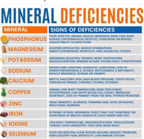 Tingling In Fingers, Low White Blood Cells, Mineral Deficiency, Vitamin And Mineral, Bone Fracture, Feeling Dizzy, Heart Palpitations, Bone Diseases, Calcium Supplements