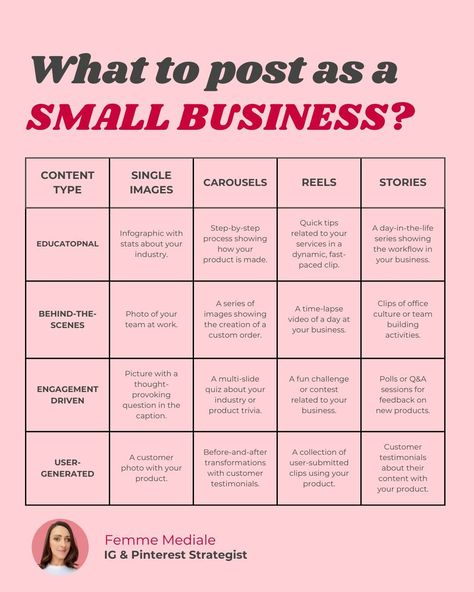 Are you struggling to decide what to post next for your small business? 🤔 👉 Here's a clear map for making impactful content on Instagram. It can grow your brand and engage your audience. Educational: Share insights and industry knowledge. Do it with infographics and reels. Behind the Scenes: Show authenticity with snapshots. Use stories from your day-to-day business. Engaging: Start conversations with thought-provoking images. Use interactive carousels. 🤳User Generated: Increase customer... Faq For Small Business, Customer Interaction Ideas, First Instagram Post For Small Business, How To Create Content For Small Business, Event Ideas For Small Business, How To Start A Business Instagram Page, Introducing Business On Instagram, Branding On Instagram, Instagram Post Branding