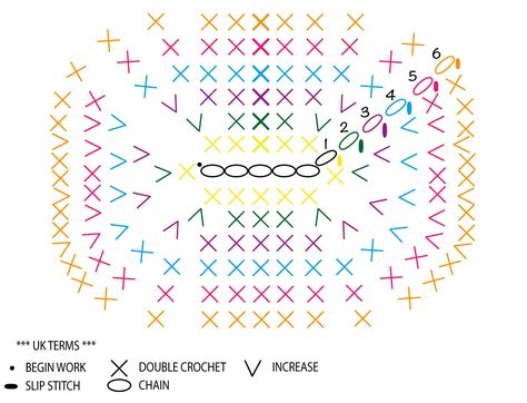 Oval Shape Free Crochet Diagram - Crochet Oval Pattern Diagram, Crochet Oval Diagram, How To Crochet An Oval, Oval Crochet Pattern, Crochet Diagram Patterns Free, Crochet Oval Pattern, Diagram Crochet, Crochet Shapes, Crochet Oval