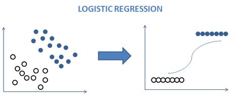 Understand Logistic Regression from Scratch Lens Test, Logistic Regression, Linear Regression, Negative Words, Sentiment Analysis, Positive And Negative, Positive Words, Computer Science, Machine Learning