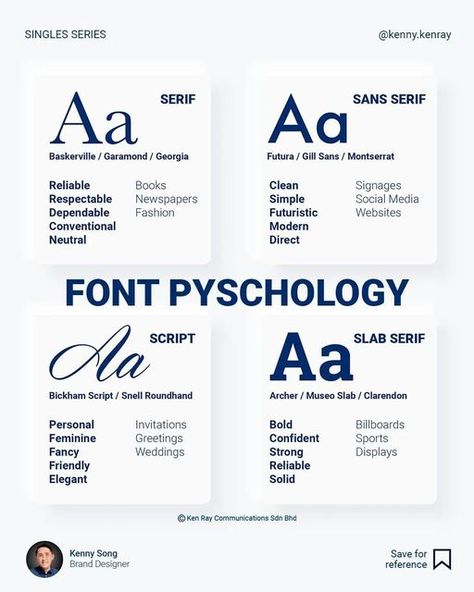 Psychology Of Fonts, Different Type Of Fonts Style, Font Personalities, Font Personality, Kenny Song, Bickham Script, Font Psychology, Fonts For Instagram, Brand Typography