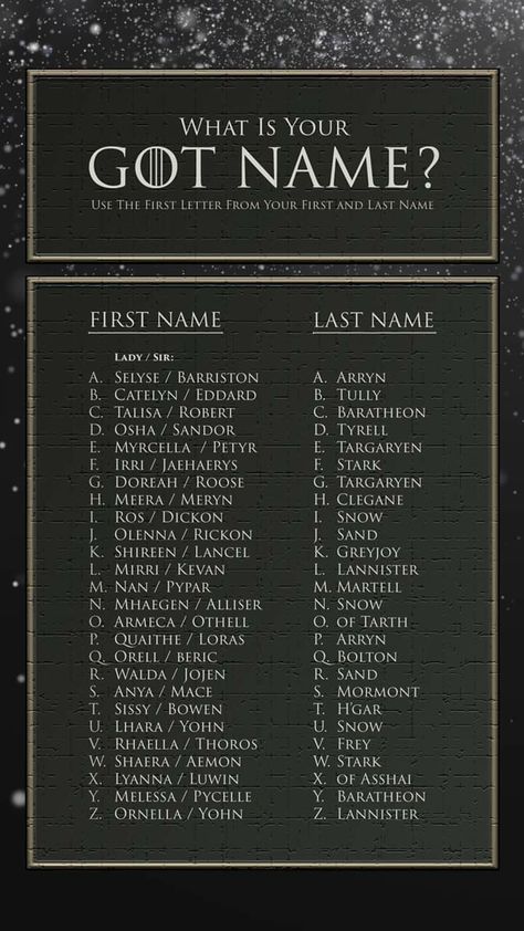 Vampire Last Names List, House Of The Dragon Name Ideas, Dragon Names Game Of Thrones, Paper Dragon Name Ideas, House Of The Dragon Names, American Surnames For Characters, Name Related To Moon, Mythical Last Names, Rare Last Names For Characters