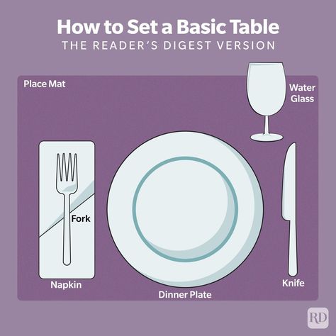 How to Set a Table for Any Occasion Proper Dinner Table Setting, Proper Table Place Setting, Cutlery Etiquette Table Settings, How To Set A Table, Formal Table Setting Dining Etiquette, Table Setting Etiquette With Steal Knife, Basic Table Setting, Types Of Wine Glasses, Lunch Table Settings