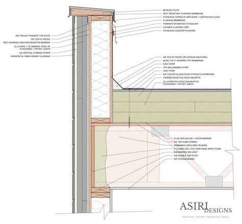 Flat roof parapet wall detail with wood framing, an 80 mil adhered TPO membrane, a self-adhered weather resistive barrier, heat resistant flashings underneath the metal copings, and rigid rockwool on the exterior of the assembly. Water control and air control continuity is provided by the adhered membranes and flashing products. Drawn by ASIRI Designs Parapet Roof Detail, Flat Roof Detail, Roof Detail Architecture, Parapet Roof, Parapet Wall Design, Flat Roof Design, Wall Section Detail, Curtain Wall Detail, Building Science