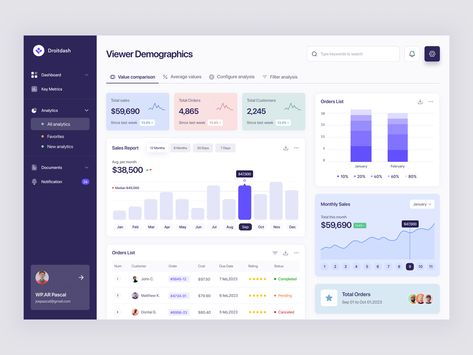 Web Dashboard Design, Dashboard Web Design, Ui Dashboard Design, Dashboard Design Inspiration, Dashboard Design Ui, Power Bi Dashboards Design, Minimalist Dashboard, Data Dashboard Design, Dashboards Design