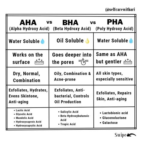 Basic differences between AHA, BHA, and PHA What Is Aha And Bha, Aha Vs Bha Skincare, Skincare Cycling, Bha Products, Aha Vs Bha, Beauty Recommendations, Aha And Bha, Deep Relationship Quotes, Makeup Order