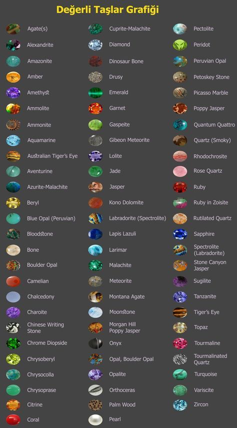 Precious Stones Chart, Crystal Identification, Motivasi Diet, Gemstones Chart, Jewelry Knowledge, Names Of Gemstones, Gemstone List, Crystal Healing Stones, Precious Jewels