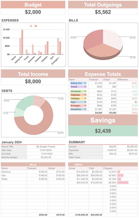 Google Sheets Budget Tracker Budget Excel Template Free, Budget Tracker Google Sheets, How To Create A Budget On Google Sheets, Budget Tracker Spreadsheet, Money Tracker Excel, Excel Savings Spreadsheet, Budget Planner Template Excel, Finance Excel Sheet, Excel Sheet For Budget