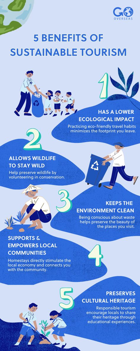 Sustainable Tourism Infographic, Sustainable Tourism Poster, Ecotourism Poster, Farm Life Quotes, Human Body Projects, Travel Agency Logo, Eco Village, Nature Tourism, Eco Tourism