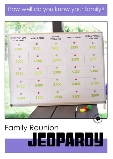 Jeopardy Family Reunion Game Idea and Tutorial.  You can also use this same idea for a birthday or anniversary. Family Reunion Jeopardy, Family Jeopardy, Family Reunion Activities, Jeopardy Template, Geek House, Summer Camp Games, Reunion Games, Family Reunion Games, Family Reunion Planning