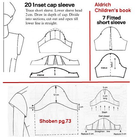 The great cap sleeve debate pt.2 - from: Kathleen Fasanella's blog http://fashion-incubator.com/archive/the-great-cap-sleeve-debate-pt-2/# Sewing Sleeves, Diy Vetement, Internet Connection, Couture Sewing, Sewing Lessons, Pattern Drafting, Short Sleeve Pattern, How To Sew, Sewing Basics